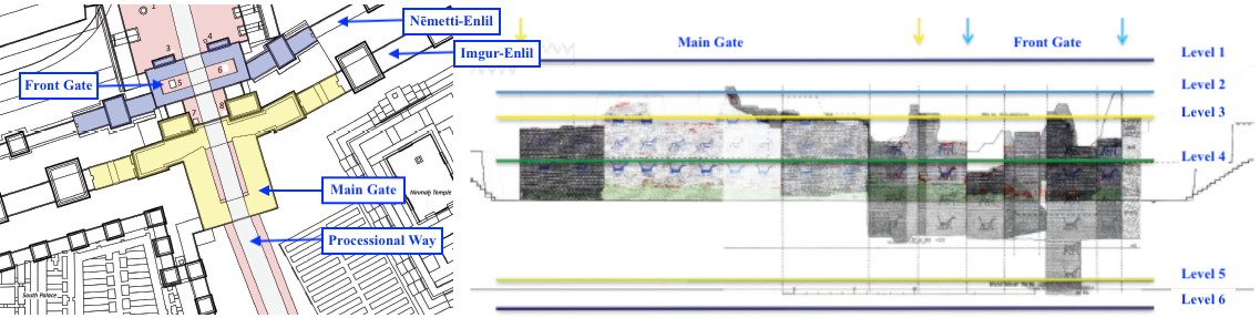 Ishtar Gate plan and floor levels