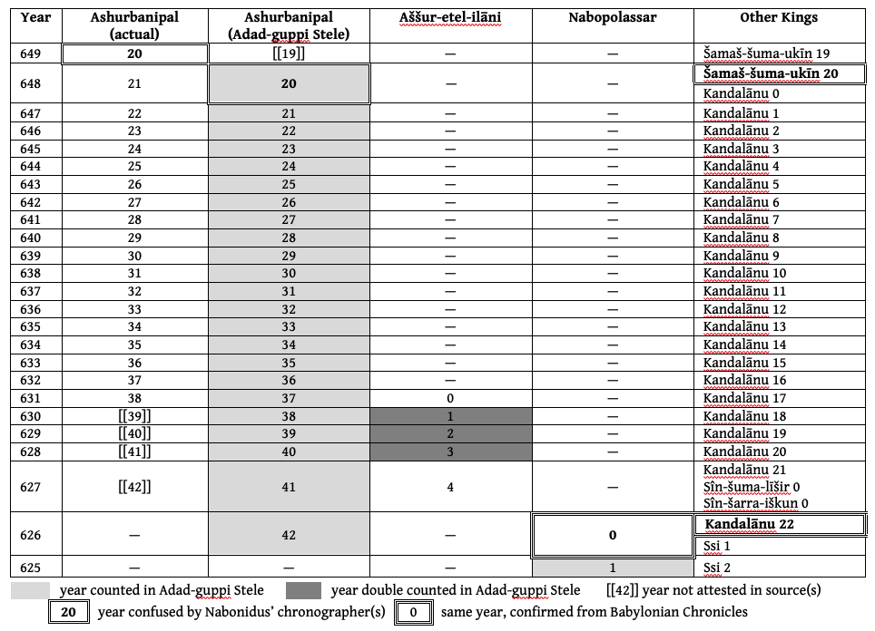 Asb. death chart